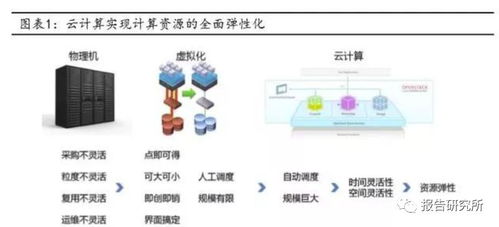服務器行業專題報告 云計算拐點已至，布局服務器正當時