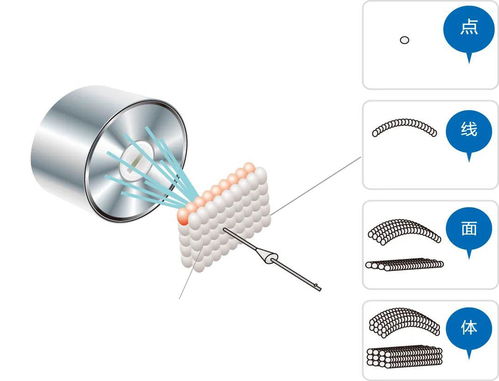 普羅產(chǎn)品丨人工智能移動(dòng)式聚焦超聲無(wú)創(chuàng)治療系統(tǒng)PRO300 驅(qū)動(dòng)精準(zhǔn)治療的軟件基石