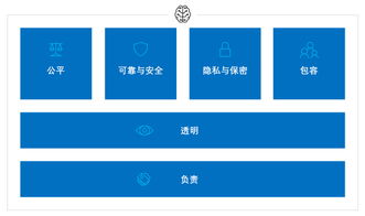 如何確保人工智能不作惡 微軟的透明與負(fù)責(zé)等六大道德準(zhǔn)則在基礎(chǔ)軟件開(kāi)發(fā)中的實(shí)踐