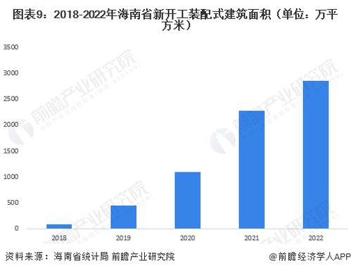 2023年海南省裝配式建筑產(chǎn)業(yè)鏈全景透視 政策、圖譜、布局與智能軟件新機(jī)遇