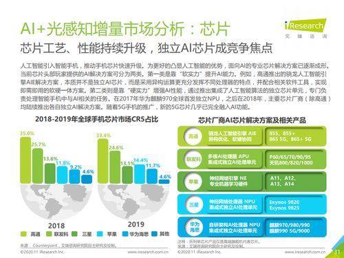 智能進(jìn)化，體驗(yàn)重塑 解讀《艾瑞咨詢(xún)2020中國(guó)人工智能手機(jī)白皮書(shū)》中的基礎(chǔ)軟件變革